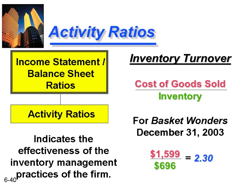 Activity Ratios Inventory Turnover  Cost of Goods Sold Inventory  For Basket Wonders